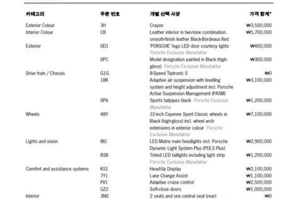 2021 Porsche Cayenne с пробегом 40 000 км