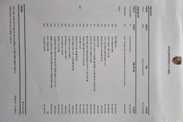 2020 Porsche Cayenne с пробегом 23 000 км