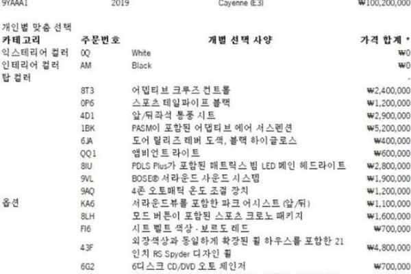 2019 Porsche Cayenne с пробегом 48 550 км