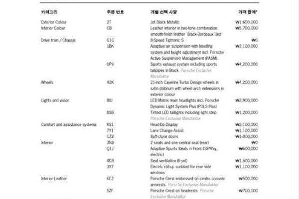 2021 Porsche Cayenne с пробегом 55 000 км