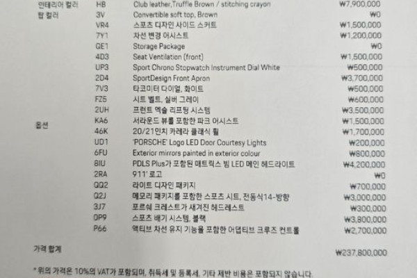 2024 Porsche 911 с пробегом 4 862 км