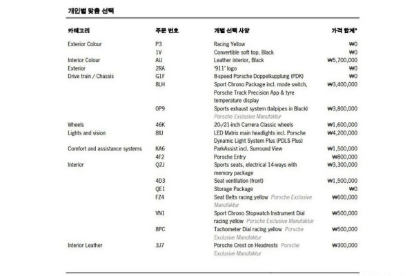 2020 Porsche 911 с пробегом 36 326 км