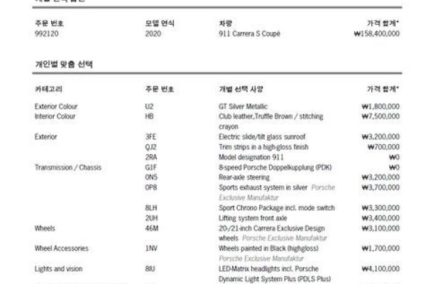 2020 Porsche 911 с пробегом 2 700 км