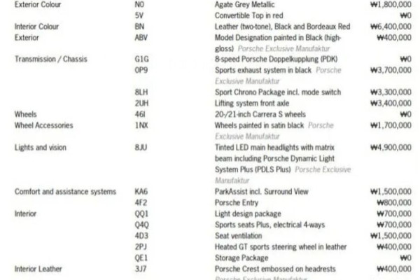 2020 Porsche 911 с пробегом 34 600 км