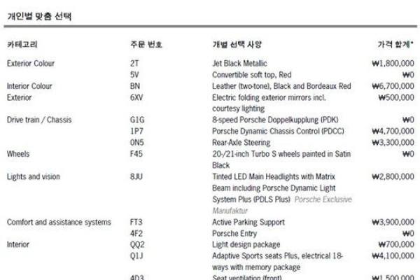 2022 Porsche 911 с пробегом 44 240 км