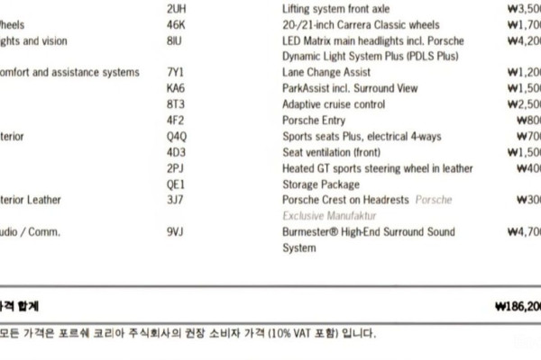2021 Porsche 911 с пробегом 37 000 км