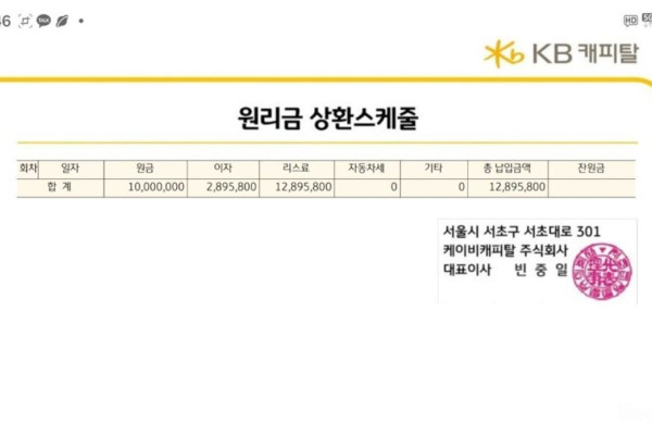 2021 Porsche 911 с пробегом 37 000 км
