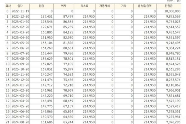 2021 Porsche 911 с пробегом 37 000 км