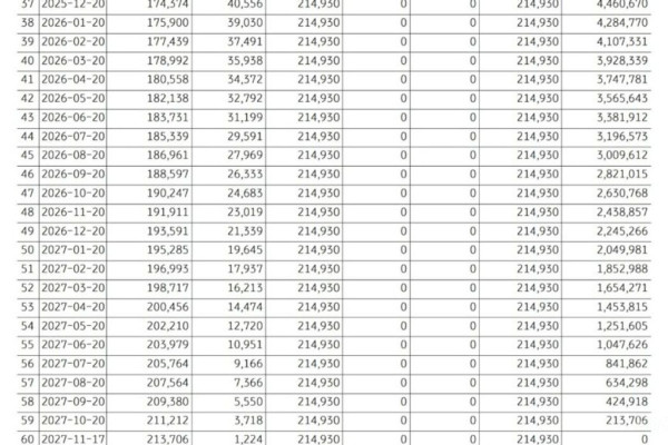 2021 Porsche 911 с пробегом 37 000 км