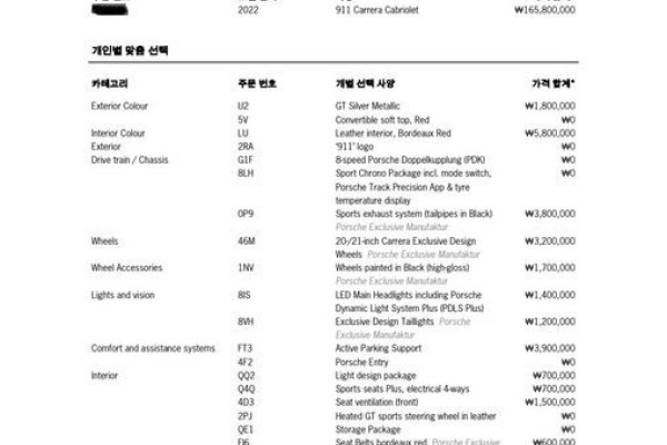 2022 Porsche 911 с пробегом 14 100 км