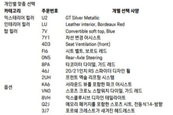 2024 Porsche 911 с пробегом 2 500 км