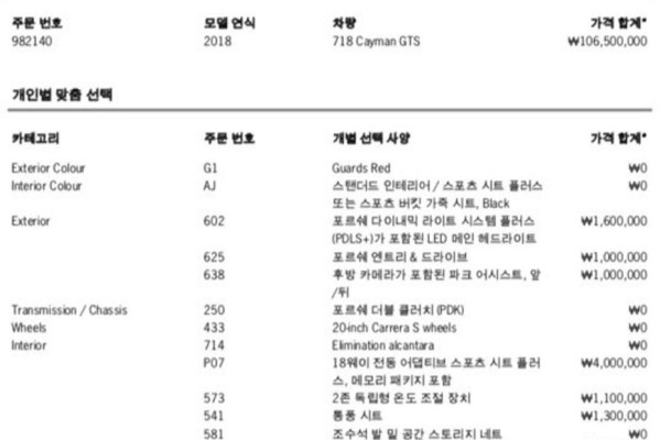 2018 Porsche Cayman с пробегом 29 000 км