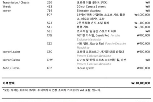 2018 Porsche Cayman с пробегом 29 000 км