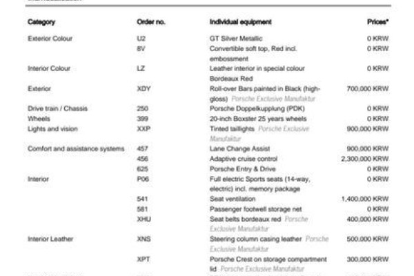 2022 Porsche Boxster с пробегом 9 700 км