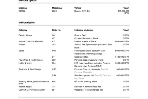 2024 Porsche Boxster с пробегом 6 731 км
