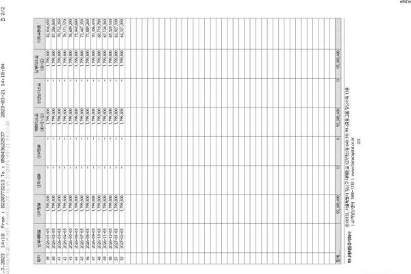 2022 Porsche Boxster с пробегом 19 691 км