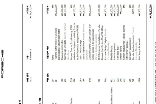 2021 Porsche Panamera с пробегом 41 006 км