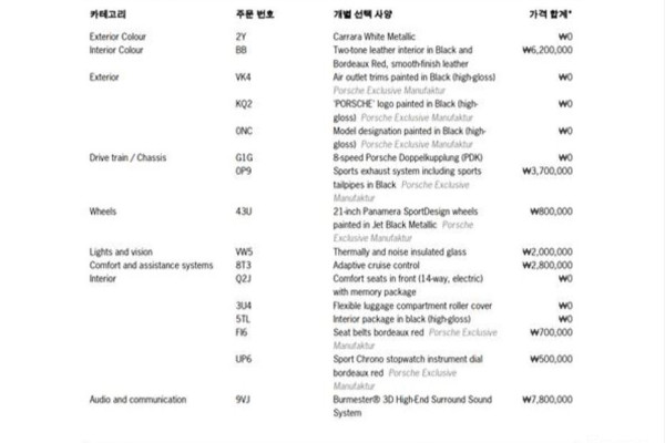 2022 Porsche Panamera с пробегом 49 818 км