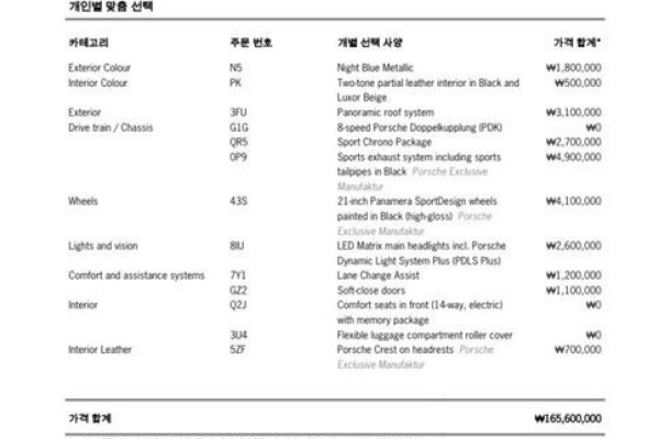 2021 Porsche Panamera с пробегом 38 278 км