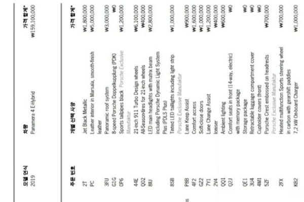 2019 Porsche Panamera с пробегом 53 000 км