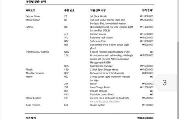 2018 Porsche Panamera с пробегом 53 500 км