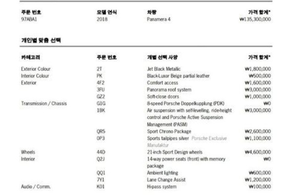 2018 Porsche Panamera с пробегом 52 000 км