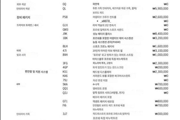 2022 Porsche Taycan с пробегом 46 720 км