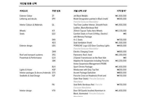 2023 Porsche Taycan с пробегом 14 934 км