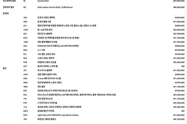 2021 Porsche Taycan с пробегом 29 040 км