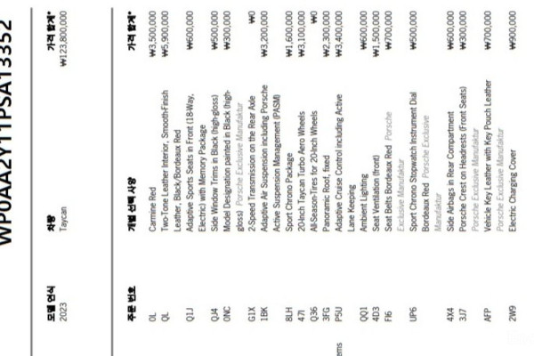 2023 Porsche Taycan с пробегом 22 409 км