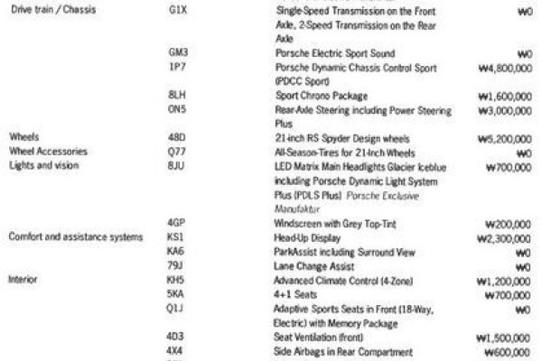 2022 Porsche Taycan с пробегом 8 900 км