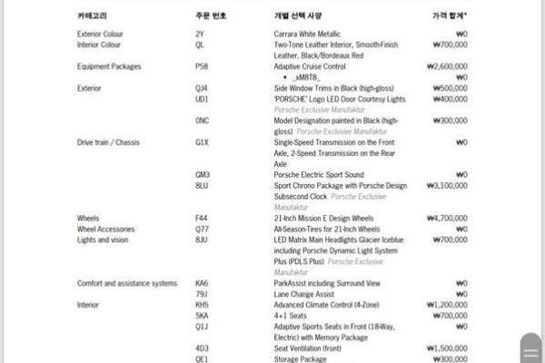 2022 Porsche Taycan с пробегом 52 700 км