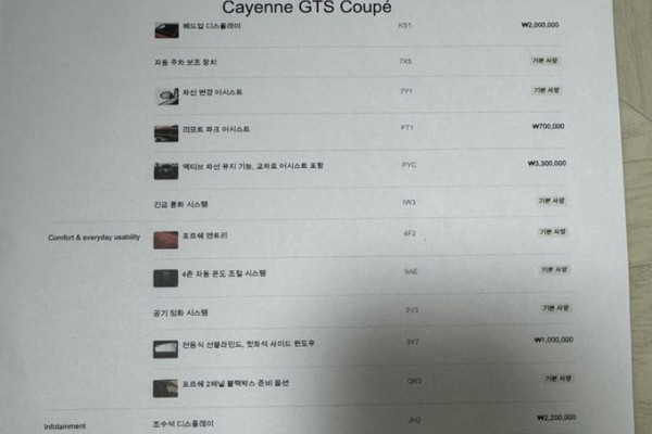 2024 Porsche Cayenne с пробегом 10 560 км