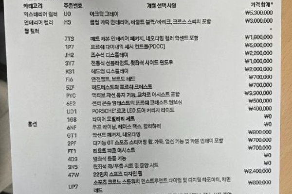 2024 Porsche Cayenne с пробегом 10 560 км