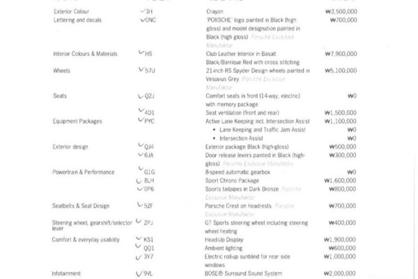 2024 Porsche Cayenne с пробегом 48 000 км