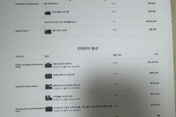 2024 Porsche Cayenne с пробегом 10 560 км