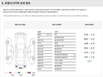 2023 BMW X4 с пробегом 51 086 км