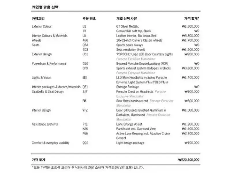 2024 Porsche 911 с пробегом 2 400 км