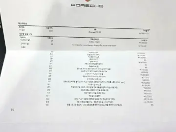 2020 Porsche Panamera с пробегом 39 388 км