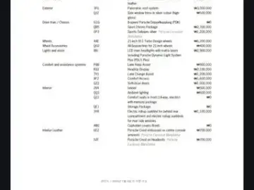 2020 Porsche Panamera с пробегом 49 779 км