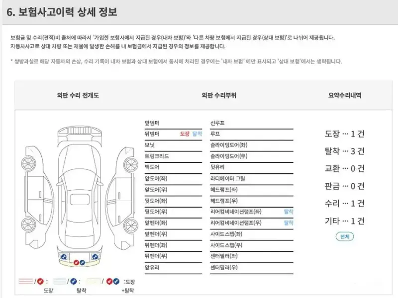 2023 BMW X4 с пробегом 51 086 км