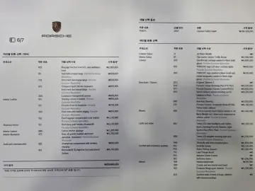 2022 Porsche Cayenne с пробегом 24 120 км