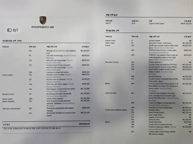 2022 Porsche Cayenne с пробегом 24 120 км
