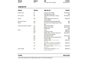 2022 Porsche 911 с пробегом 17 835 км