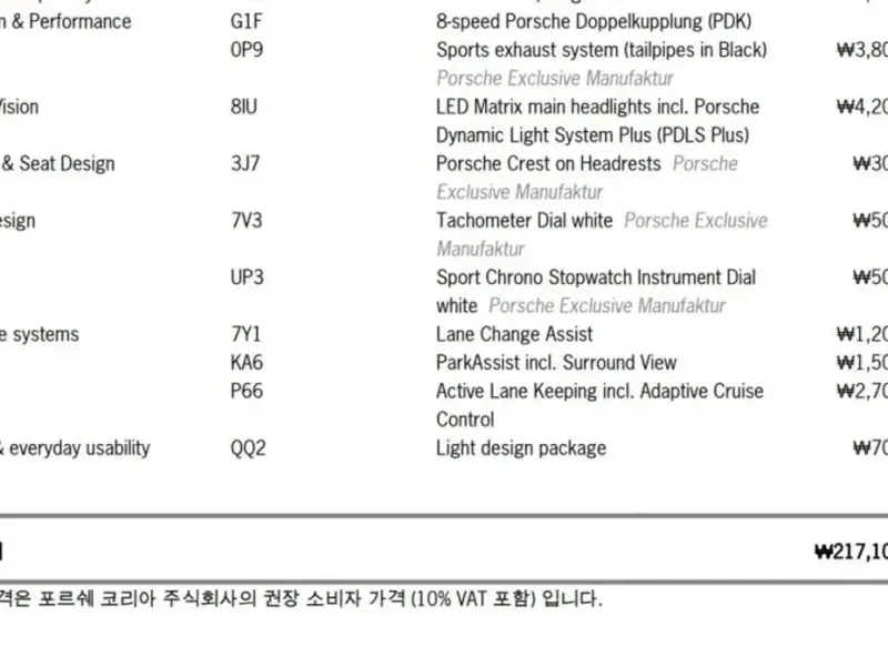 2024 Porsche 911 с пробегом 5 500 км