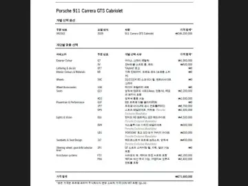 2025 Porsche 911 с пробегом 9 777 км