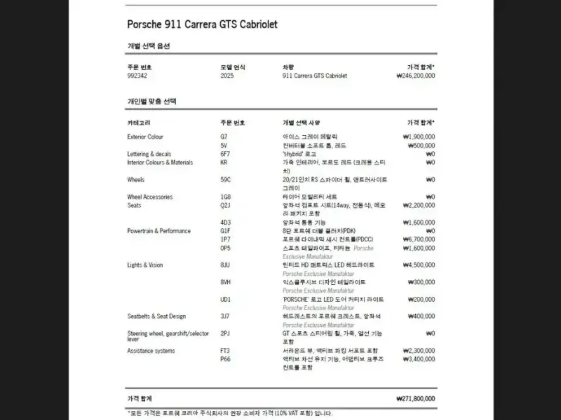 2025 Porsche 911 с пробегом 9 777 км