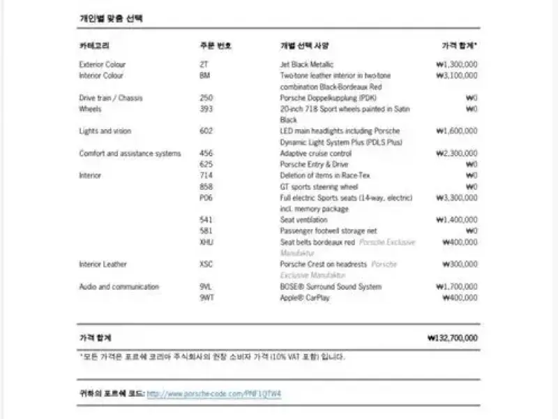 2022 Porsche Cayman с пробегом 11 660 км