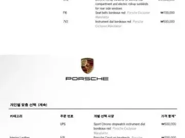 2023 Porsche Panamera с пробегом 15 650 км