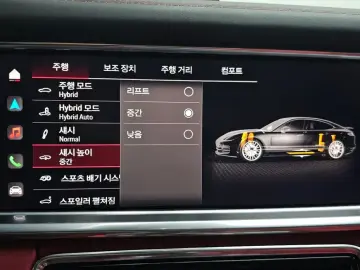 2023 Porsche Panamera с пробегом 36 284 км